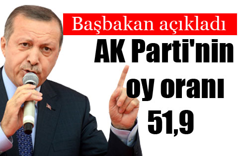 Başbakan Erdoğan Açıkladı