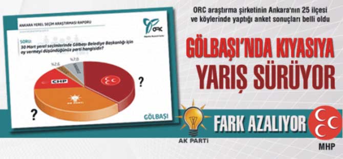 FARK %2'LERE KADAR İNDİ