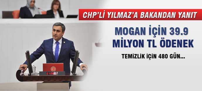 Mogan için 39.9 milyon TL’lik ödenek