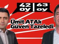 Ümit Atak Güven Tazeledi